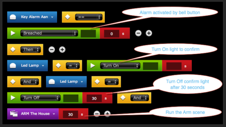 Fibaro Arm scene