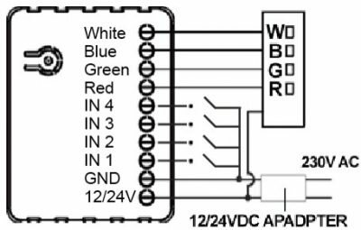 Qubino RGBW-module ZMNHWD1 Z-Wave Plus