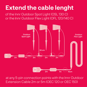 Innr Verlengkabel 5m voor&nbsp;Flex RGBW Ledstrip voor buiten