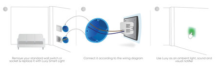 Qubino Luxy Smart Light