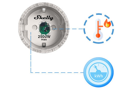 Shelly Plug S wifi