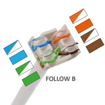 Ethernet Keystone Connector CAT 6A RJ 45