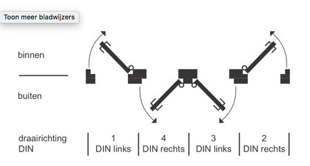 Din draairichting