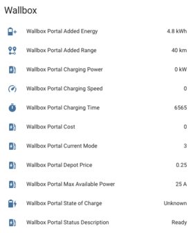 Home Assistant - Wallbox