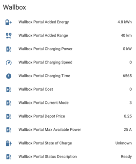 Home Assistant Wallbox