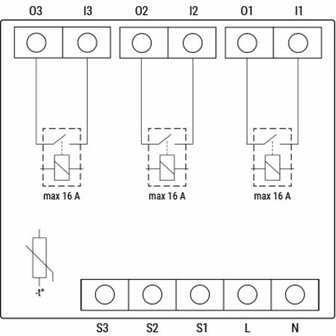 Shelly PRO 3 DIN-Rail schakelaar