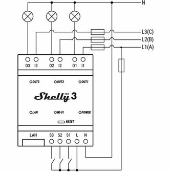 Shelly PRO 3 DIN-Rail schakelaar