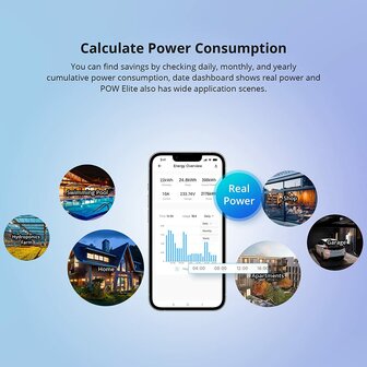 Sonoff POWR320D Slimme Wifi Energie-tussenmeter