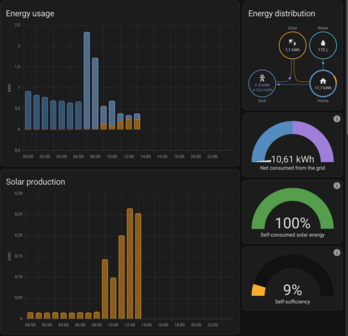 P1 energiemeter voor Home Assistant