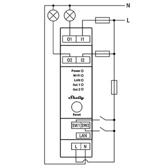 Shelly PRO 2PM DIN-Rail schakelaar