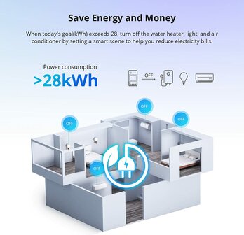 Sonoff POWR316D Slimme Wifi Energie-tussenmeter