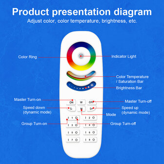 Gledopto 8-zone LED RF afstandsbediening RGB+CCT