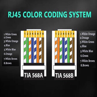 RJ45 netwerkplug (10 stuks)