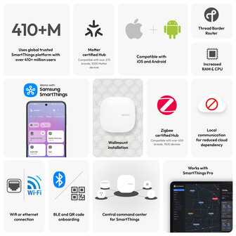 Aeotec Smart Home Hub 2