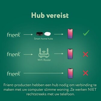 Frient Intelligente rookmelder (Zigbee)