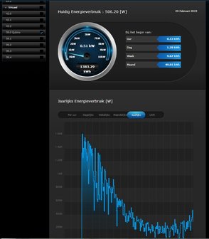 Qubino 3-Fase Slimme Meter ZMNHXD1 Fibaro