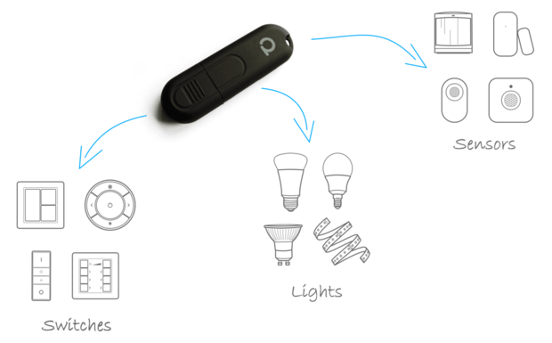 ConBee II Zigbee USB-Stick