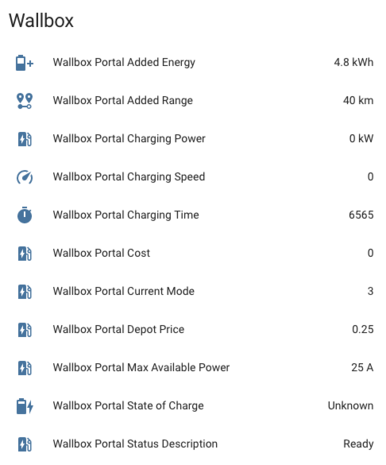 Home Assistant - Wallbox