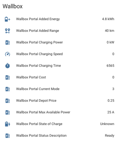 Home Assistant Wallbox
