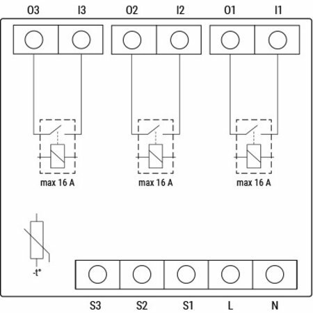 Shelly PRO 3 DIN-Rail schakelaar