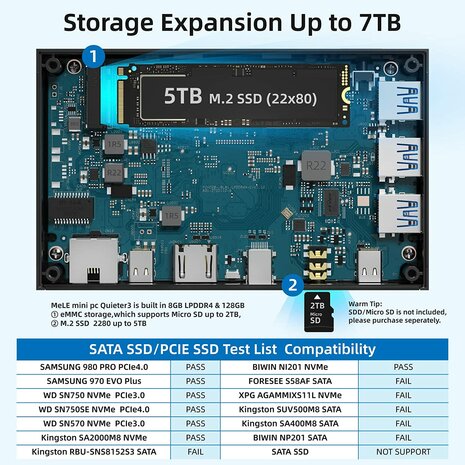 HAshop Intel MiniPC N5105 met Home Assistant Superzuinig!