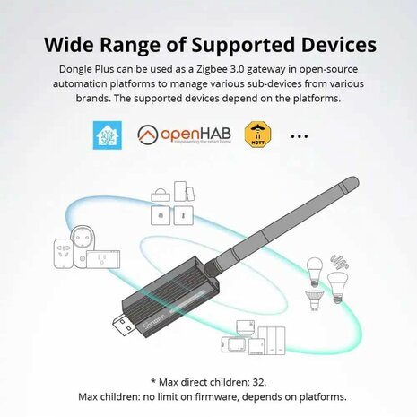 Sonoff Zigbee USB Dongle Plus