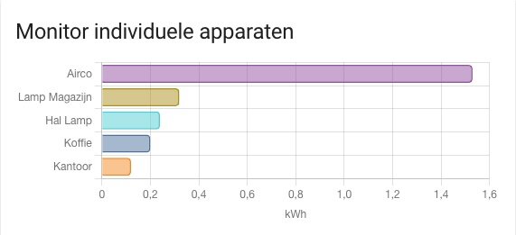 HAshop Home Assistant Energie Manager