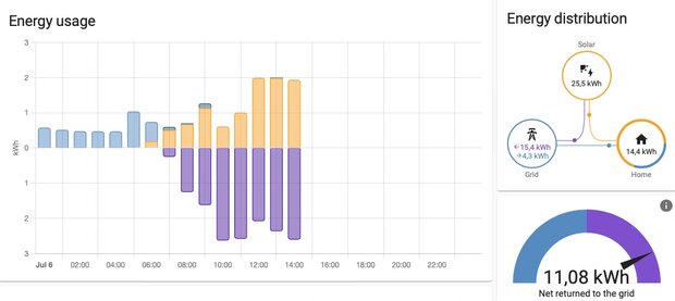 HAshop Home Assistant Energie Manager