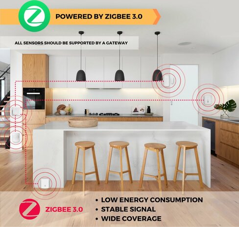 Nous Zigbee Bewegingsmelder E2