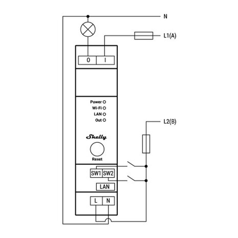 Shelly PRO 1 DIN-Rail schakelaar