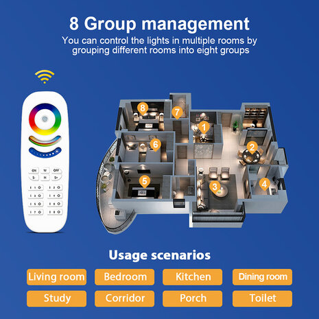 Gledopto 8-zone LED RF afstandsbediening RGB+CCT