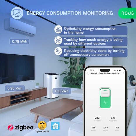 Nous DIN-compatibele slimme Tuya Zigbee relaismodule, 16A