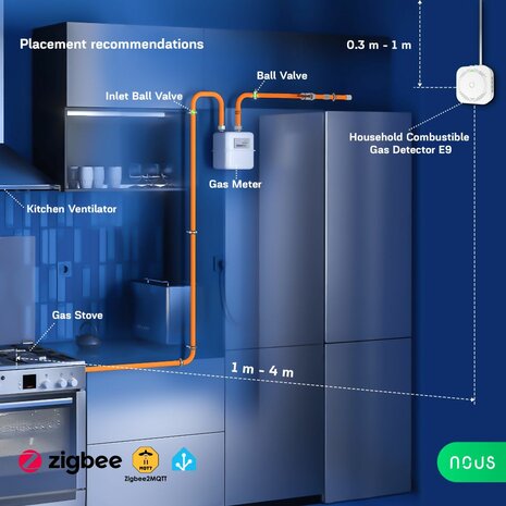 Nous Gas Sensor Zigbee