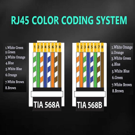 RJ45 netwerkplug (10 stuks)