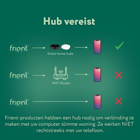 Frient Intelligente rookmelder (Zigbee)