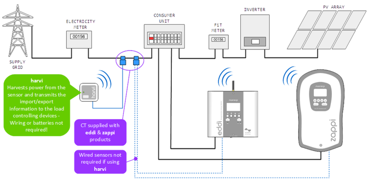 harvi compacte witte module met aansluitingen aan de zijkant
