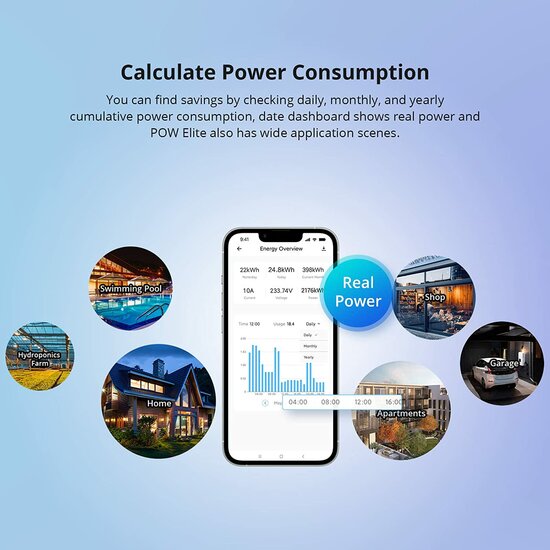 Sonoff POWR320D Slimme Wifi Energie-tussenmeter