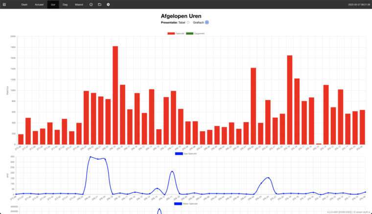 Wifi P1 Pro+ voor Home Assistant