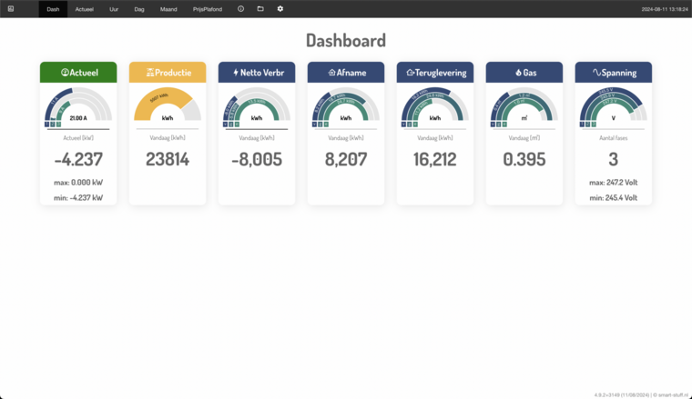 Wifi P1 Pro+ voor Home Assistant