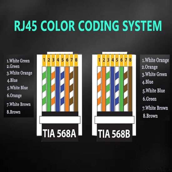 RJ45 netwerkplug (10 stuks)