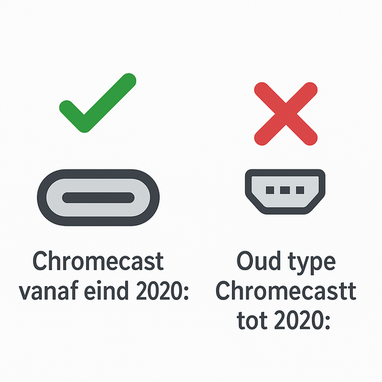 USB-C naar ethernet-adapter voor Chromecast