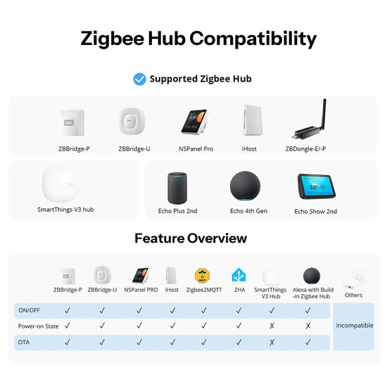 SONOFF Fusion Orb-ZBW1L - Zigbee Smart Wall Switch (No Neutral) ZBMINIL2-E