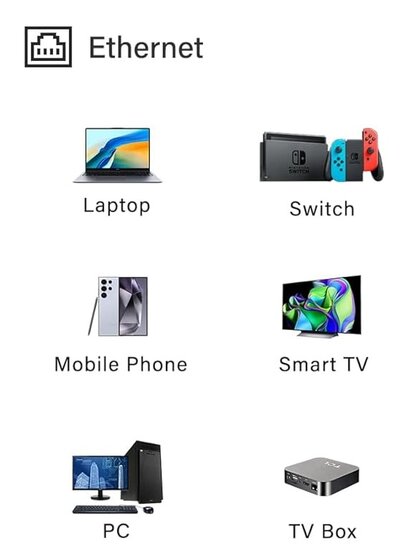 USB-C naar ethernet-adapter voor Chromecast