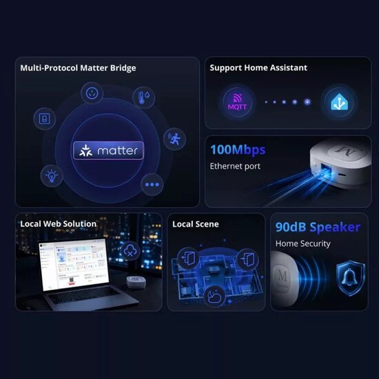 Sonoff Bridge Max &ndash; Wi‑Fi + Ethernet eWeLink cloud hub, Zigbee gateway, Matter bridge (Bridge-M)