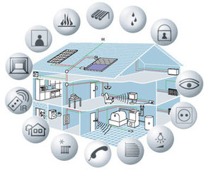 Smart-Home